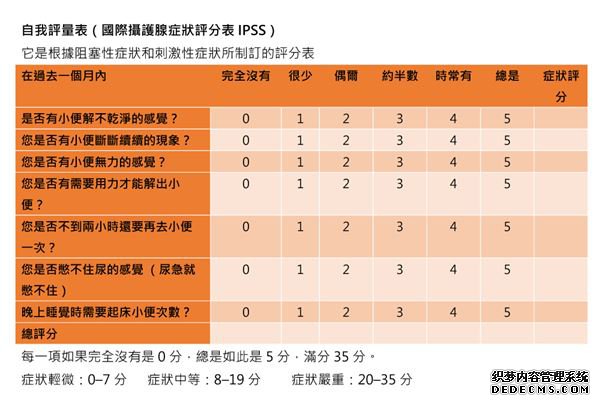 自我评量表。（图片／欧正峰医师提供）