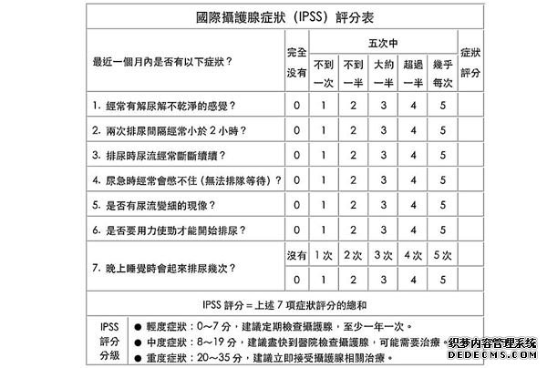 高伟棠医师提供一份「摄护腺症状评分表」供公众自行填写，分数总分8分以上者，提议到门诊举办近一步搜查。（图片／双和医院泌尿科高伟棠医师提供）