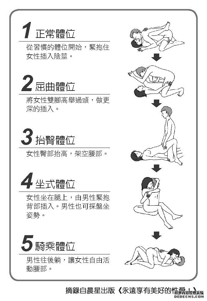 嘿咻后继无力?变革一下体位吧 嘿咻后继无力?变革一下体位吧